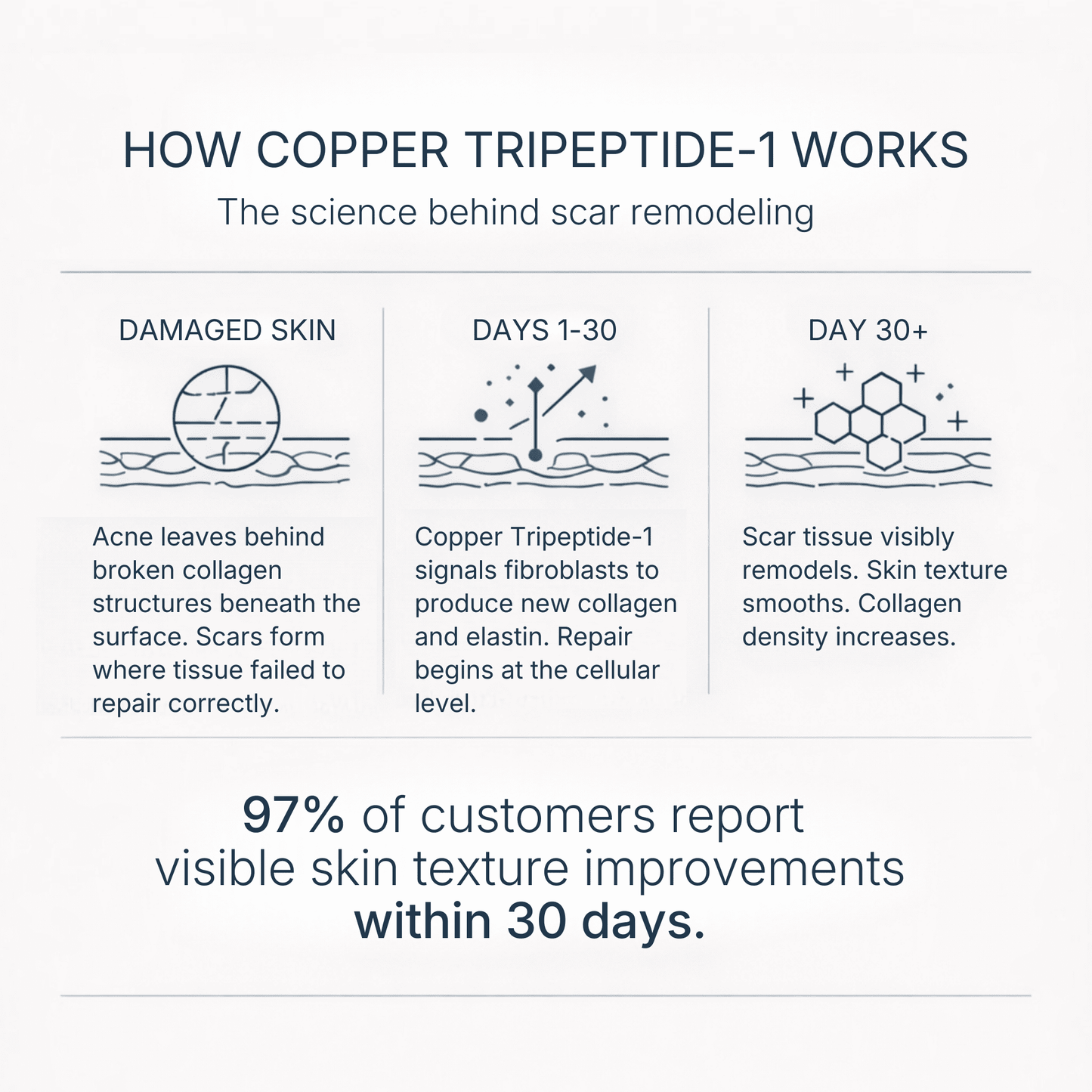 Copper Peptide Serum