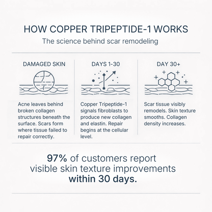 Copper Peptide Serum