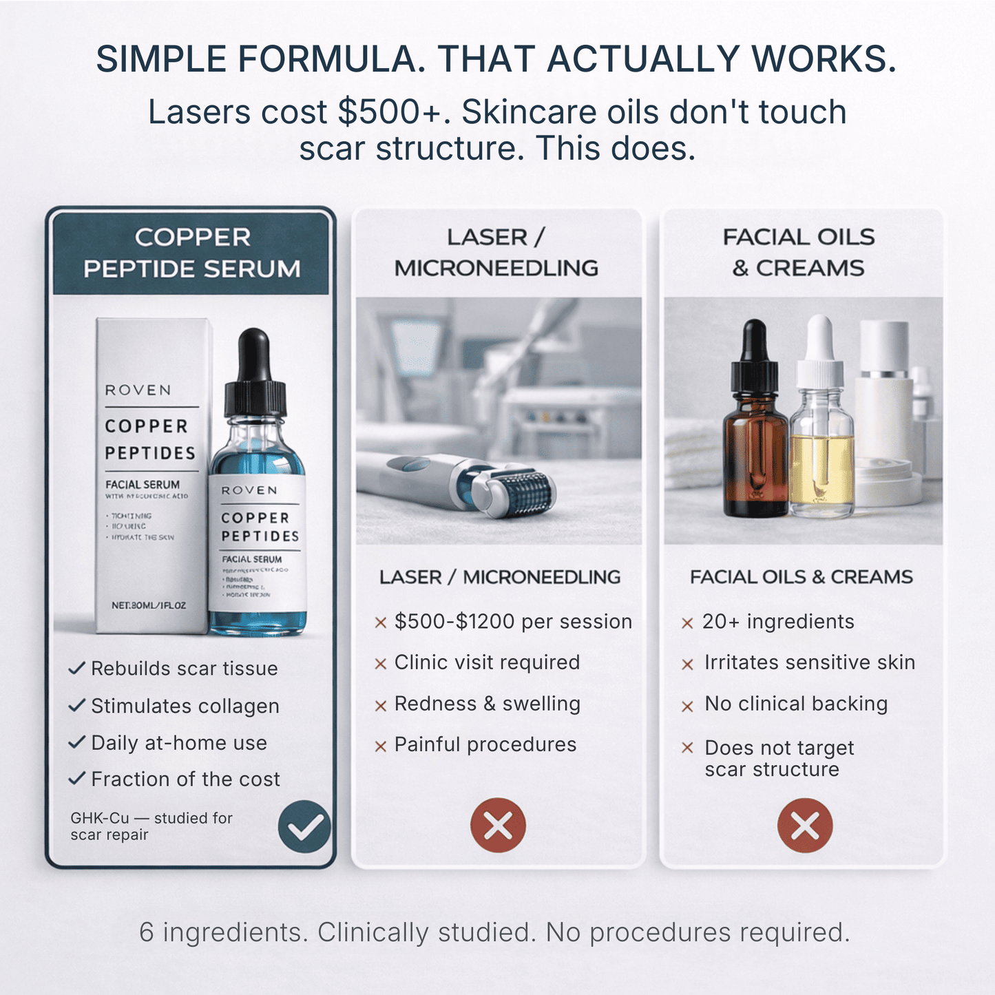 Copper Peptide Serum
