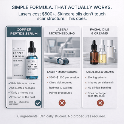 Copper Peptide Serum